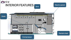 Mobile Dental Clinic Cost & Equipment